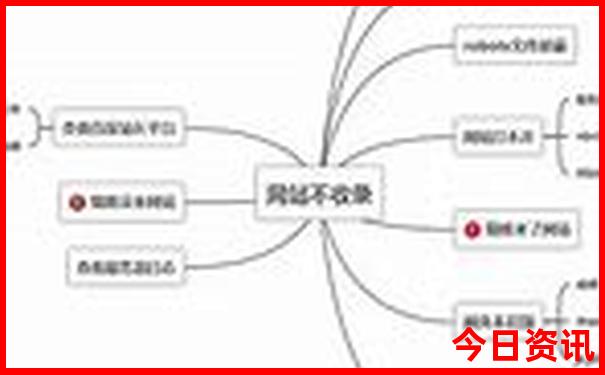 麻城适合孩子玩的地方